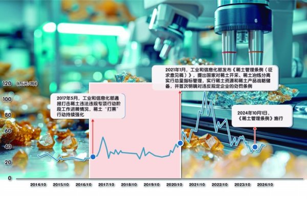 炒股配资排名 供需趋紧催动涨价 稀土行业产业链整合动力足