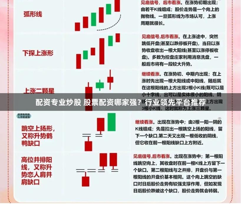 配资专业炒股 股票配资哪家强？行业领先平台推荐