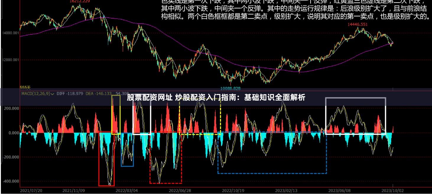股票配资网址 炒股配资入门指南：基础知识全面解析