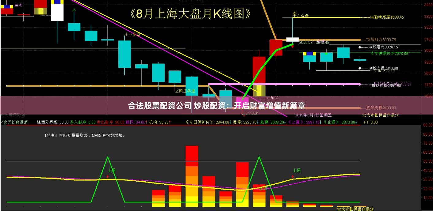 合法股票配资公司 炒股配资：开启财富增值新篇章