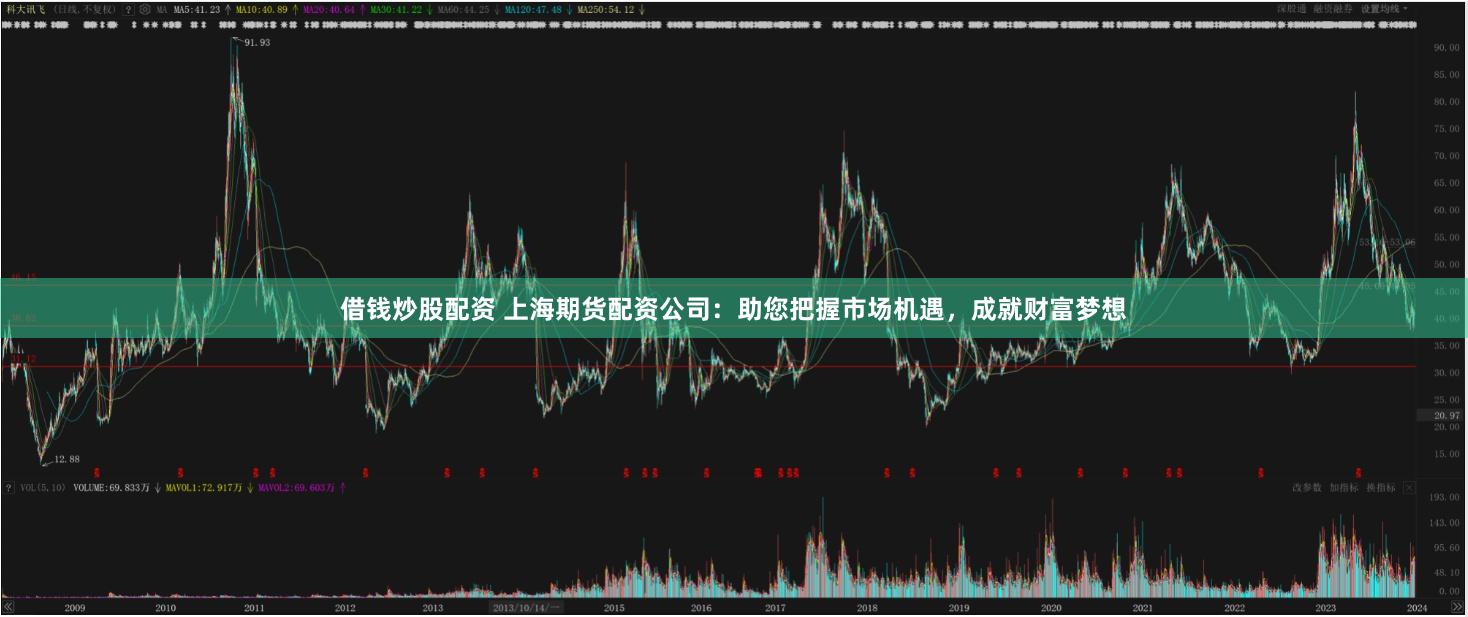 借钱炒股配资 上海期货配资公司：助您把握市场机遇，成就财富梦想