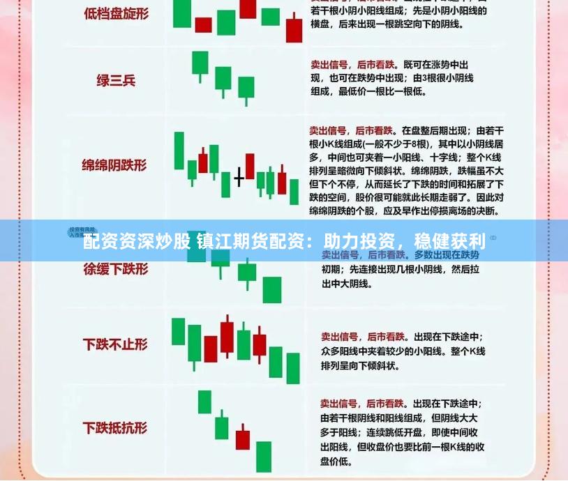 配资资深炒股 镇江期货配资：助力投资，稳健获利
