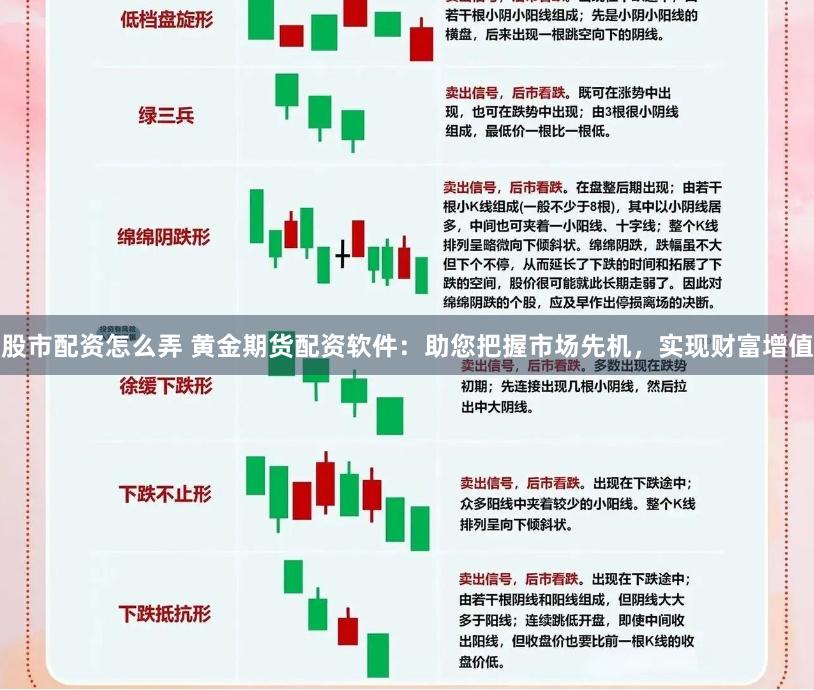 股市配资怎么弄 黄金期货配资软件:助您把握市场先机,实现财富增值