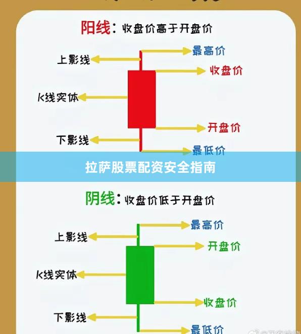 拉萨股票配资安全指南