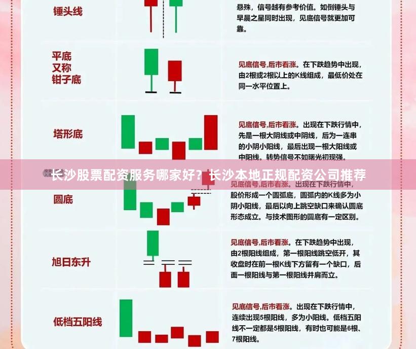 长沙股票配资服务哪家好？长沙本地正规配资公司推荐