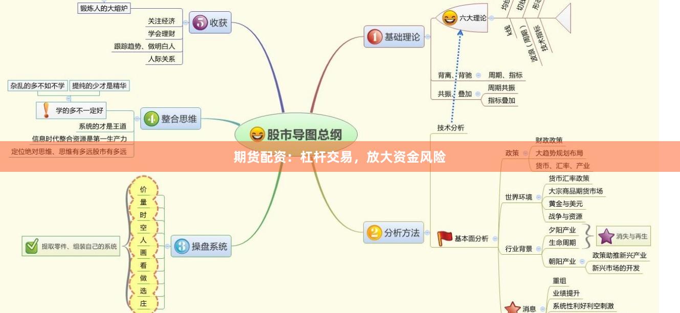 期货配资：杠杆交易，放大资金风险