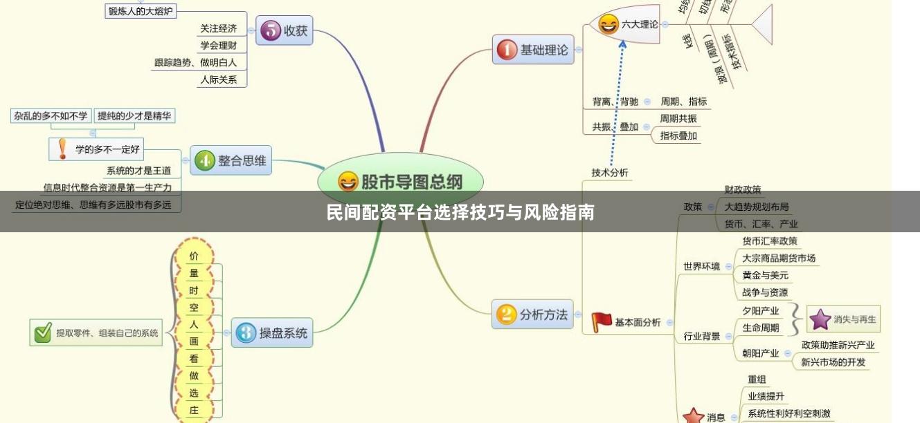民间配资平台选择技巧与风险指南