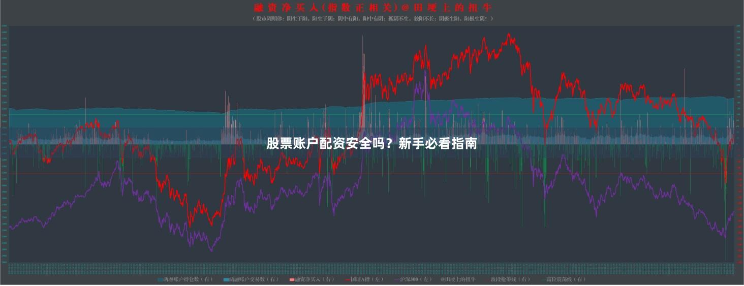 股票账户配资安全吗？新手必看指南